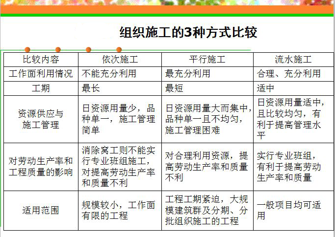 實(shí)驗(yàn)室建設(shè)施工容易遇到的坑，你不得不防